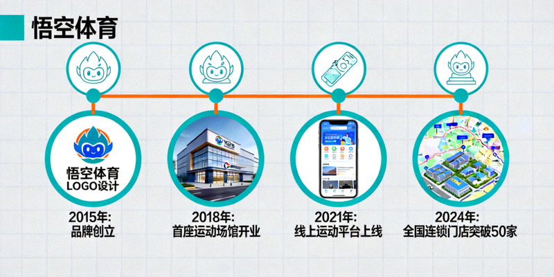 悟空体育发展历程图表展示关键里程碑