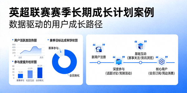 英超联赛赛季长期成长计划案例：数据图表与用户成长路径